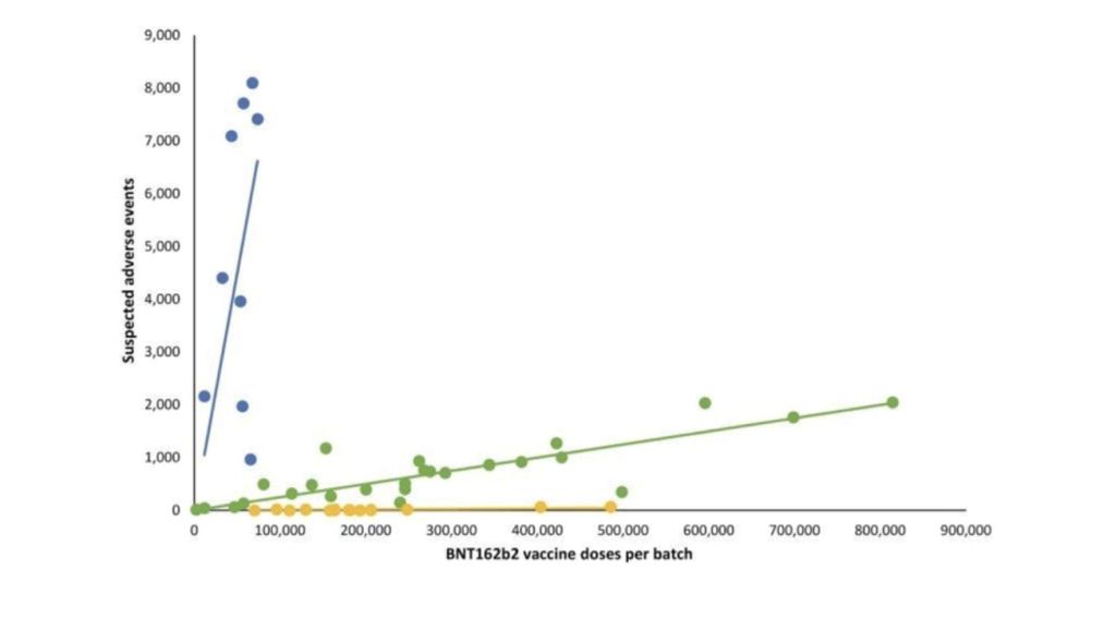 🔴I “Placebo” di Pfizer-BioNTech contenevano lipidi&nbsp;vuoti?
