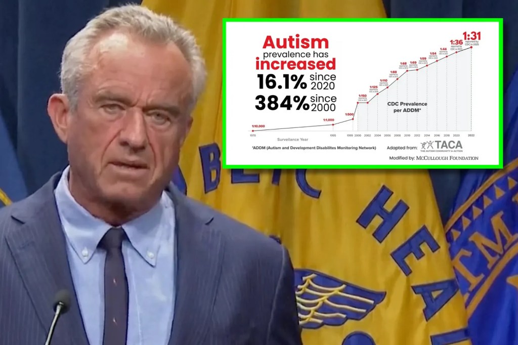 RFK Jr. svela una nuova, agghiacciante realtà sull’autismo