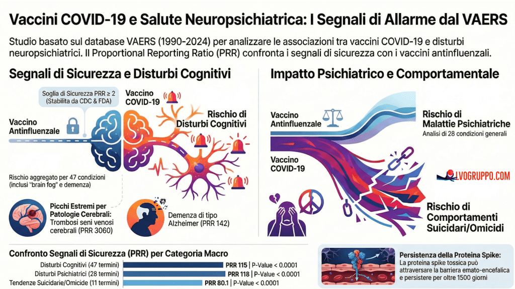 Segnali di Allarme Senza Precedenti: Lo Studio che Documenta i Rischi Neuropsichiatrici dei Vaccini&nbsp;COVID-19