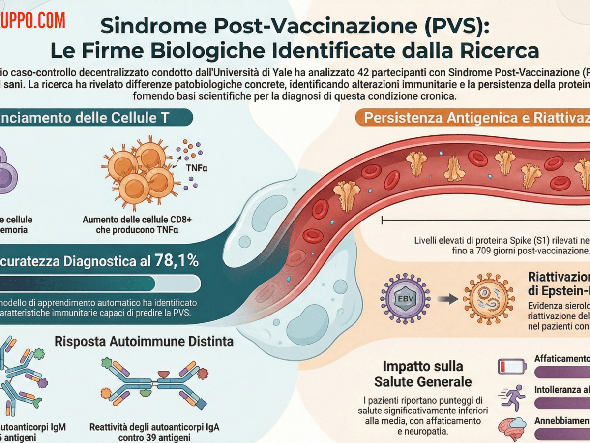 Sindrome Post-Vaccinazione COVID-19: Le Evidenze Scientifiche Che Contraddicono le Rassicurazioni&nbsp;Ufficiali