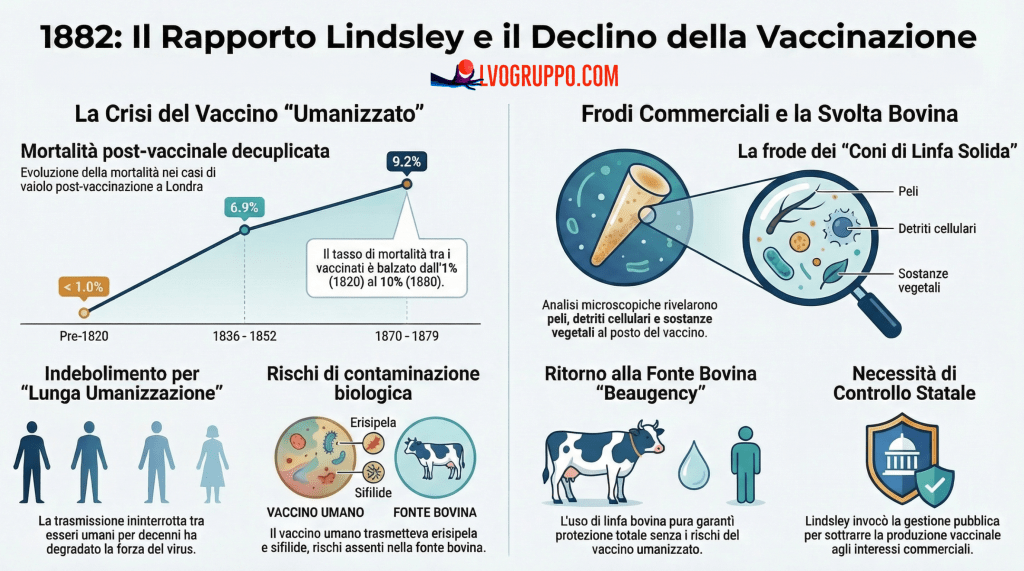 Ottant’anni di vaccinazione: la confessione di uno scienziato di Yale&nbsp;(1882)
