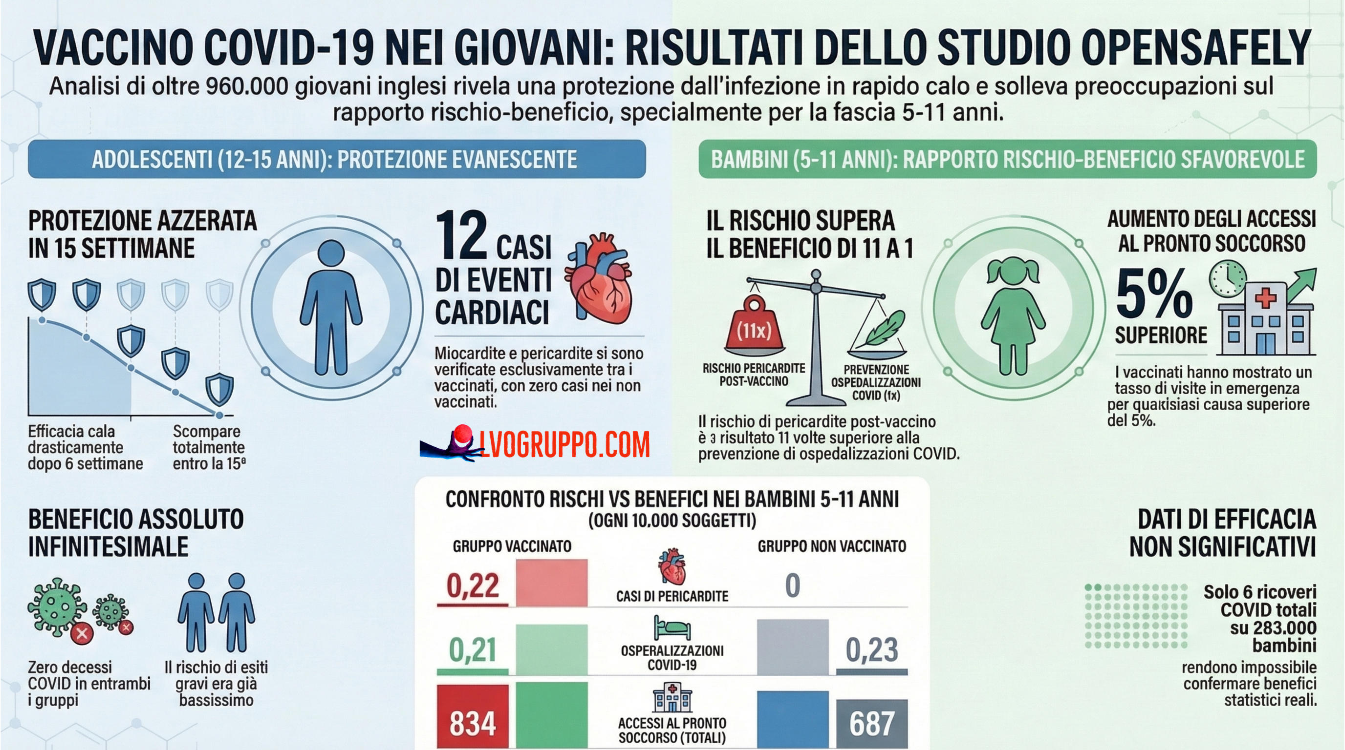 Vaccino COVID-19 nei Giovani: L’Analisi Critica dello Studio OpenSAFELY