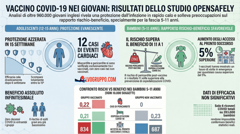 Vaccino COVID-19 nei Giovani: L’Analisi Critica dello Studio OpenSAFELY