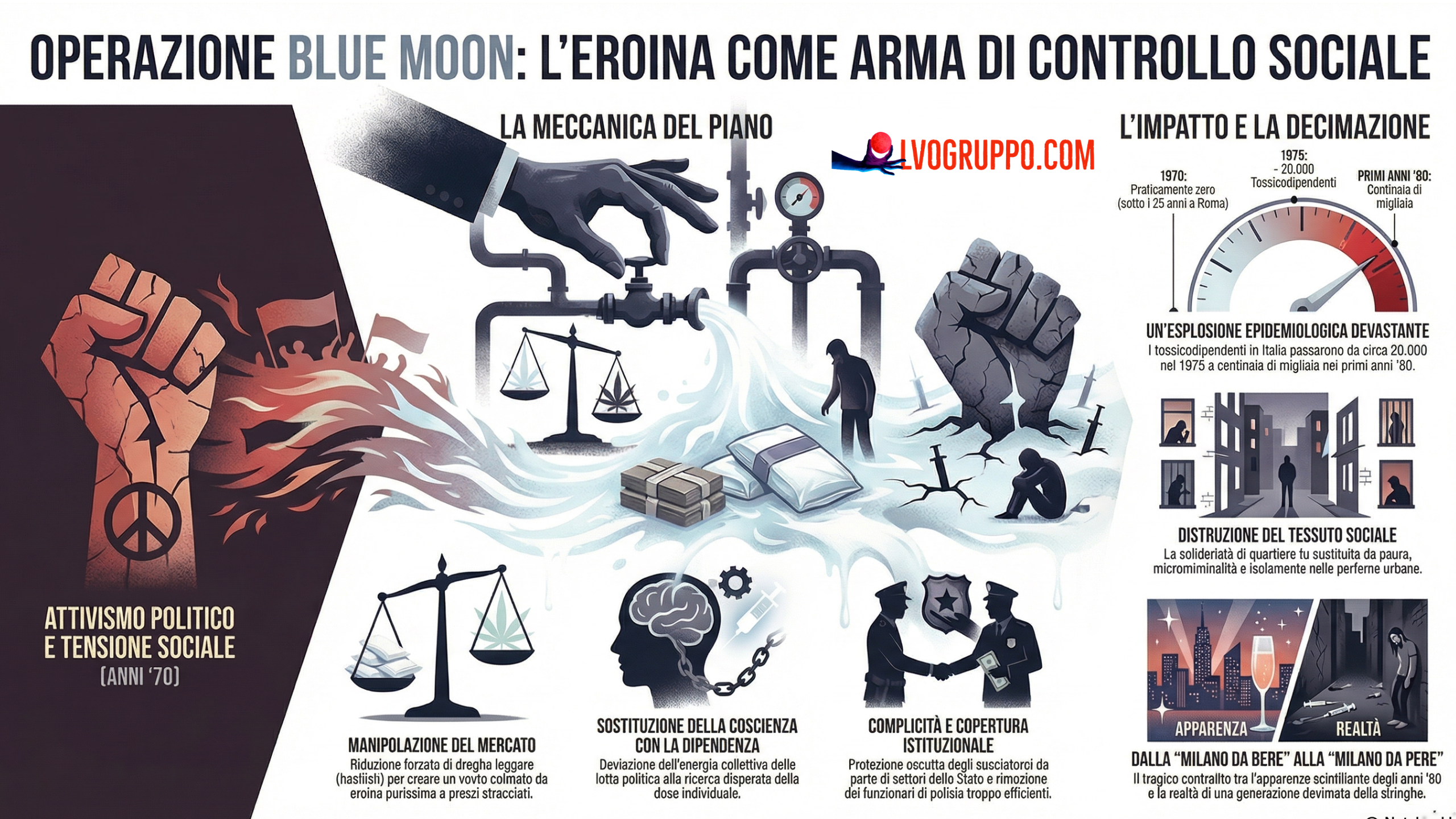 Operazione Blue Moon: La Guerra Invisibile Contro una Generazione