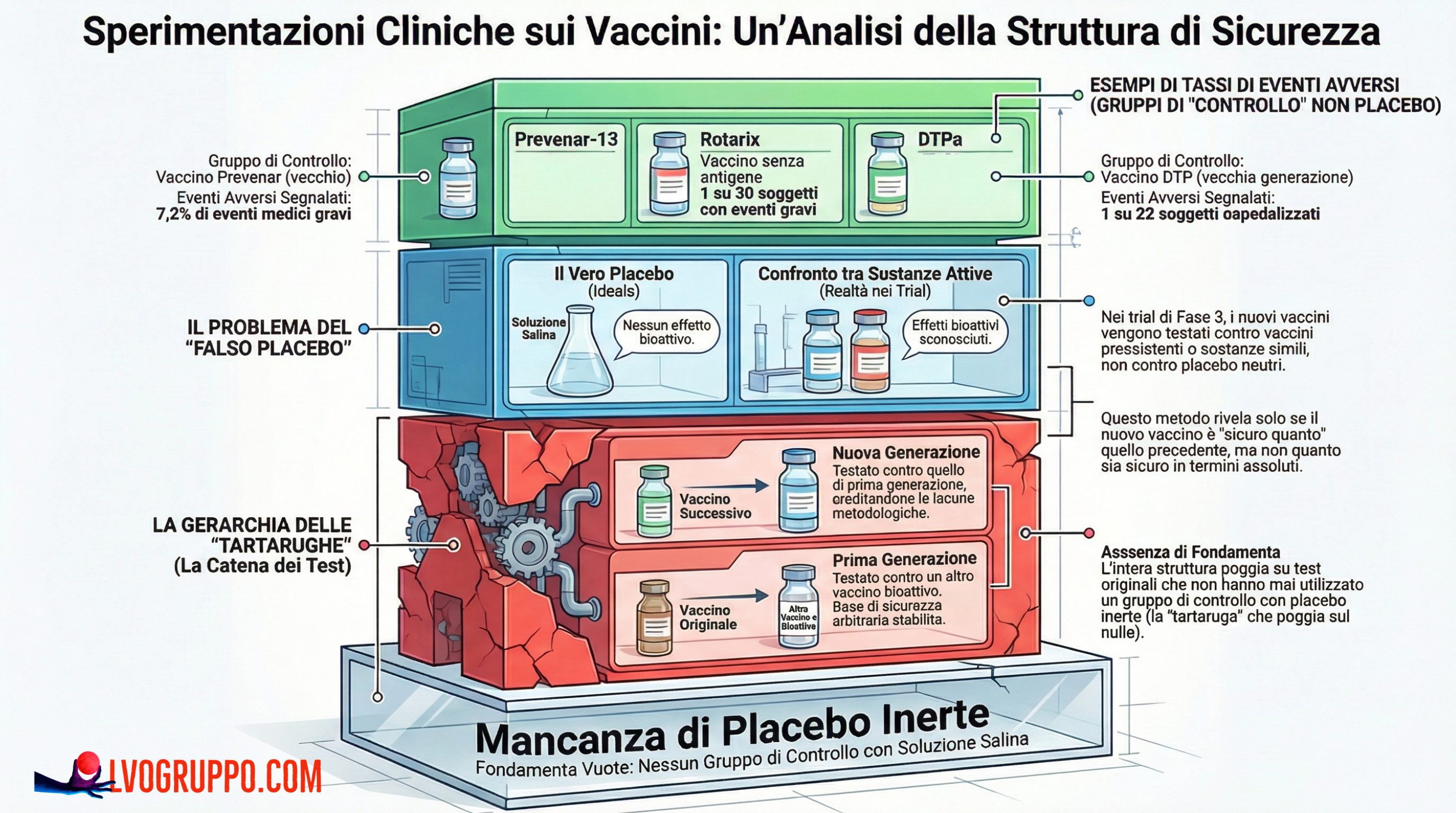 Vaccini, sicurezza e verità nascoste: un’inchiesta sulla scienza che dovrebbe proteggere i nostri figli