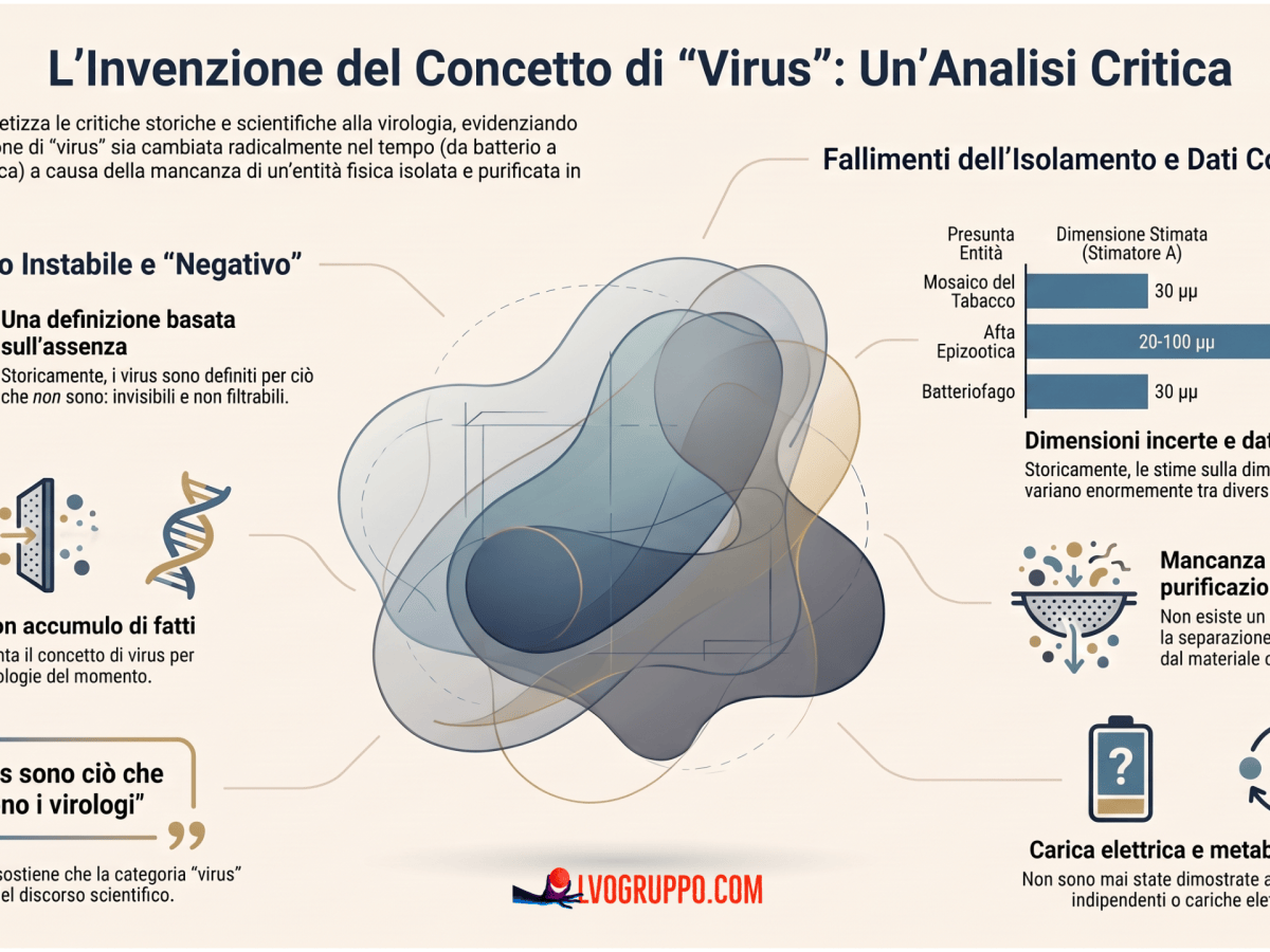 Che cosa intendiamo davvero quando diciamo&nbsp;“virus”?