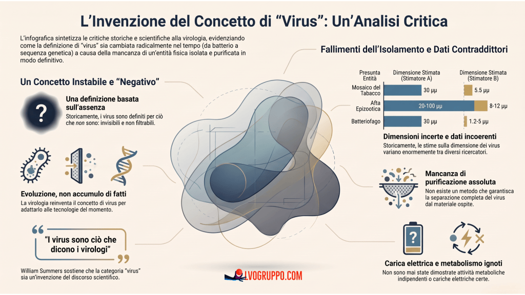 Che cosa intendiamo davvero quando diciamo “virus”?